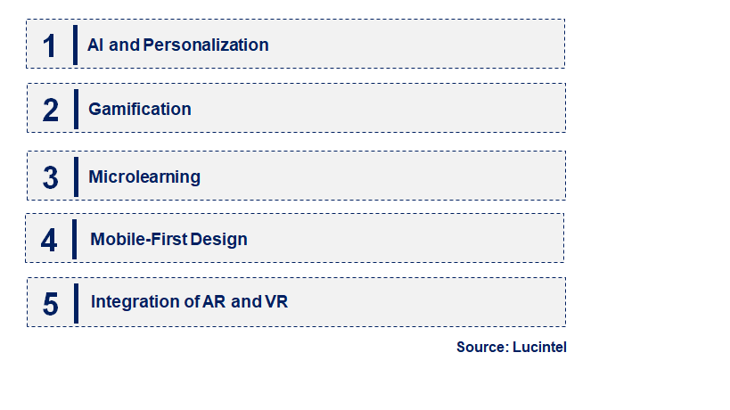 Emerging Trends in the Higher Education M-Learning Market